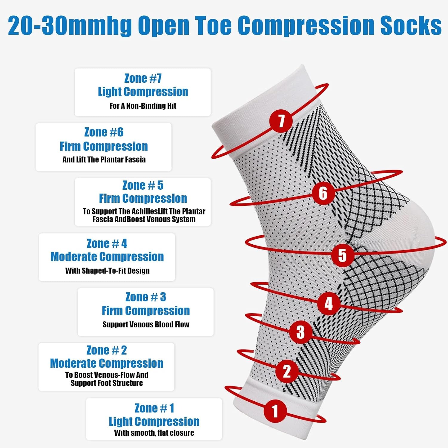 1pair Neuropathy Socks, Ankle  - Ankle Brace Sock 评论和价格